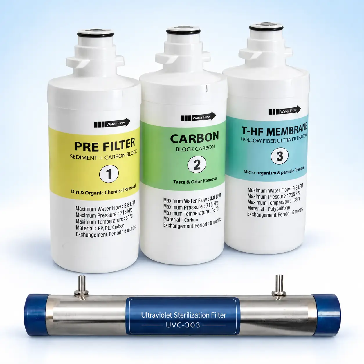 Multi-stage water treatment and UV protection detail.